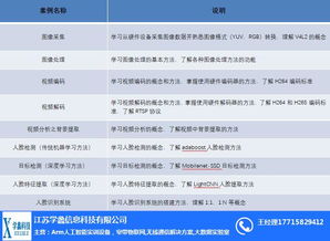 江蘇人工智能教育新篇章 學(xué)蠡信息科技公司推出高校版教材《人工智能基礎(chǔ)軟件開發(fā)》