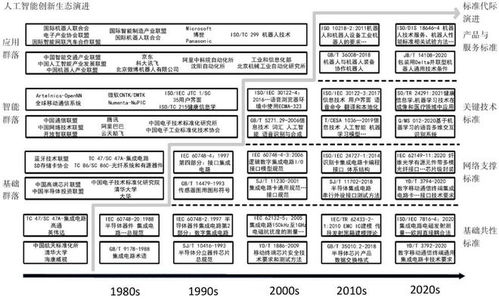 標(biāo)準(zhǔn)與知識產(chǎn)權(quán)協(xié)同推進(jìn)人工智能產(chǎn)業(yè)創(chuàng)新生態(tài)演進(jìn)的機(jī)制與路徑研究——以人工智能基礎(chǔ)軟件開發(fā)為例