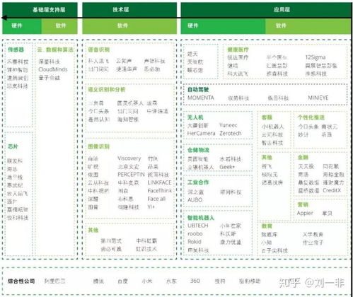 從理論到實踐 人工智能基礎(chǔ)軟件開發(fā)的路徑與挑戰(zhàn)